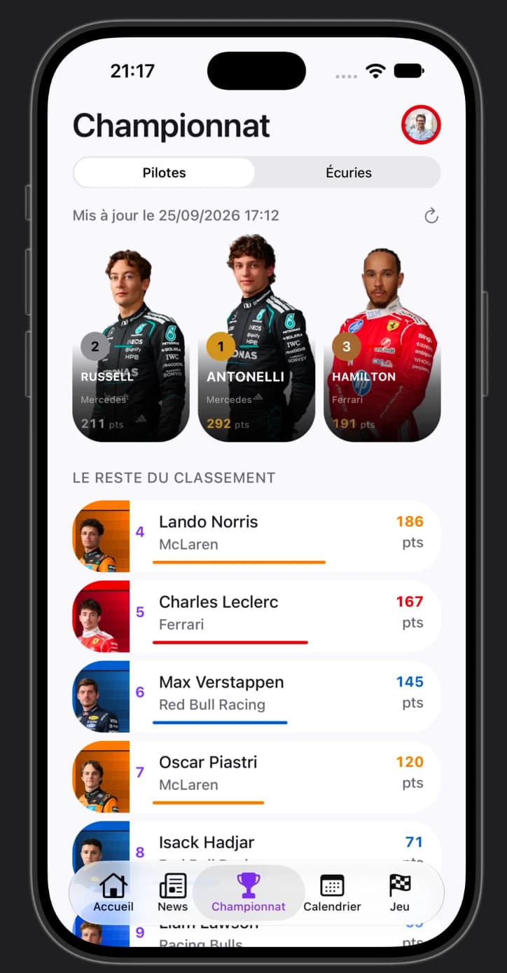 Classement du championnat pilotes