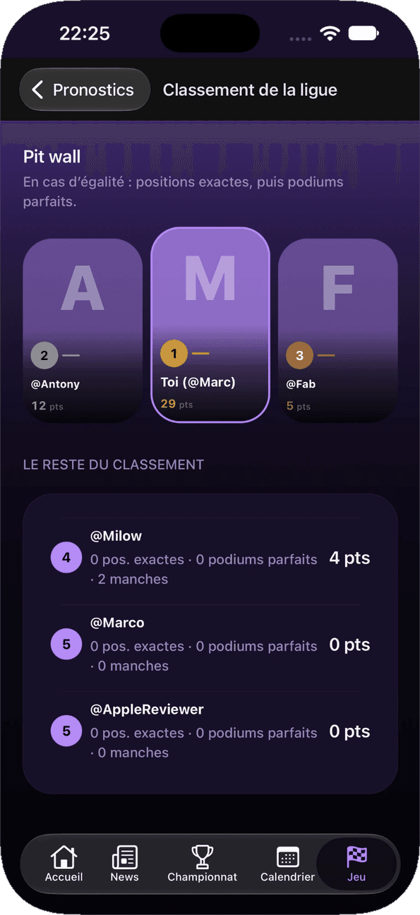 Classement de ta ligue de pronostics