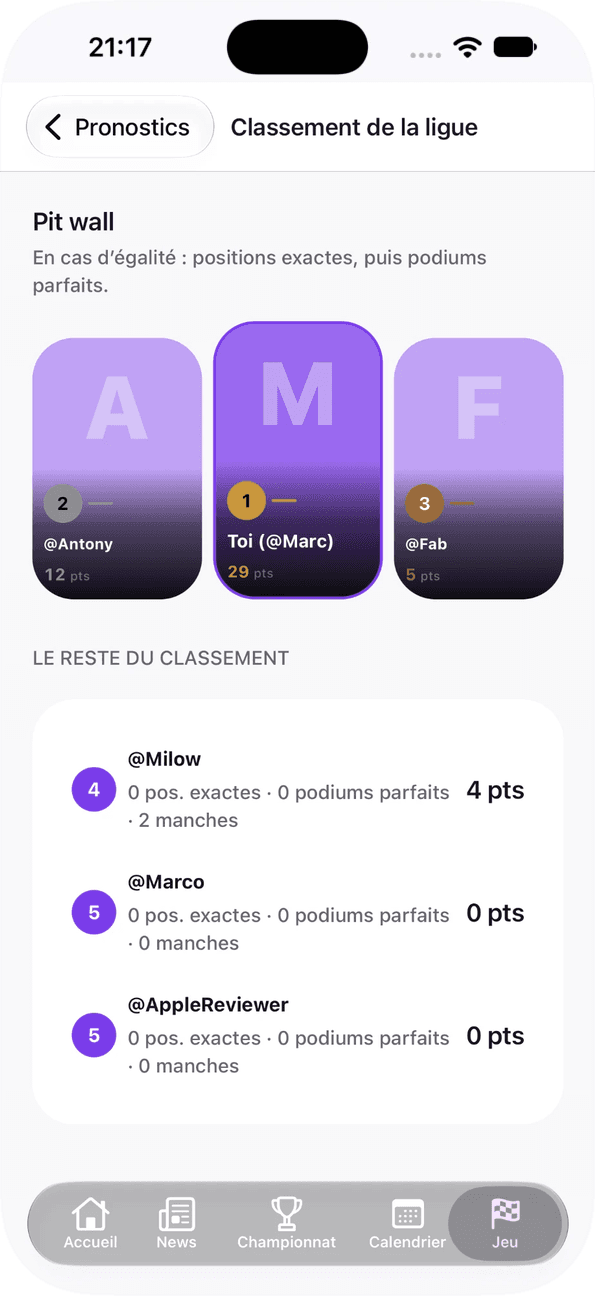 Classement de ta ligue de pronostics
