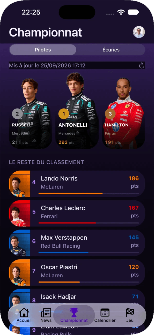 Classement du championnat pilotes