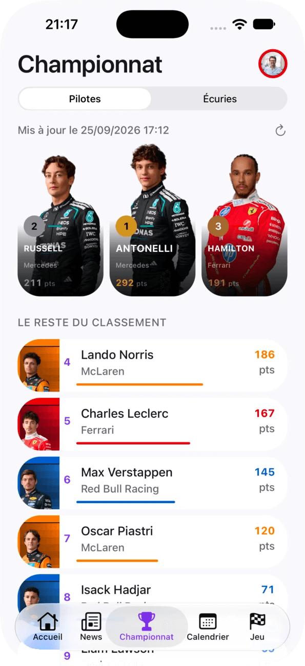 Classement du championnat pilotes